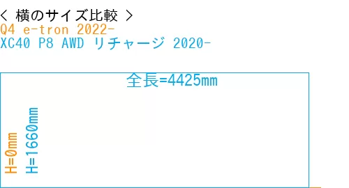 #Q4 e-tron 2022- + XC40 P8 AWD リチャージ 2020-